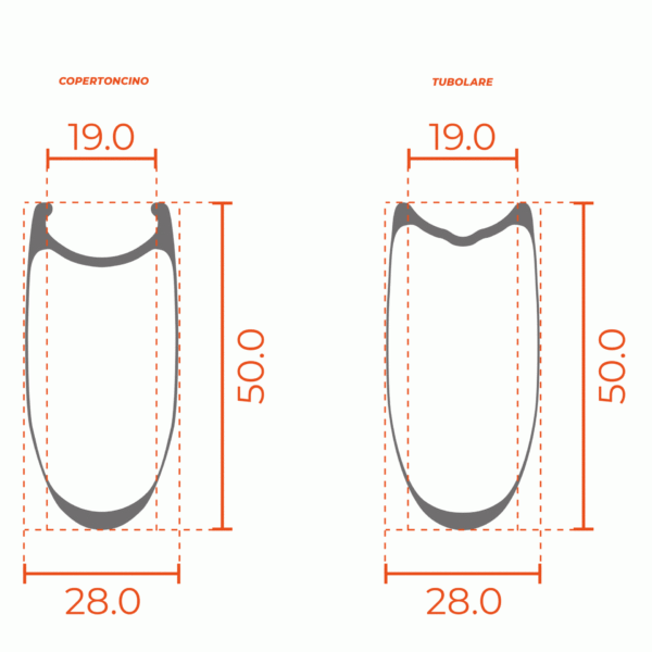 speed50 tubular and clincher profile measurements